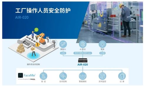 智護(hù)生命線 人工智能技術(shù)賦能工廠操作人員安全防護(hù)新范式